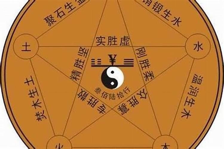 土的字五行属什么