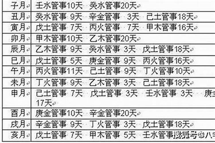 重阳节是指哪一个节日