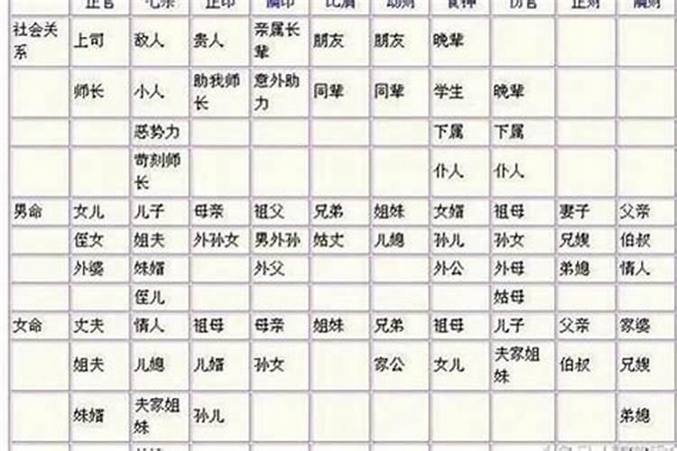 八字看配偶家境，八字如何看夫妻性生活