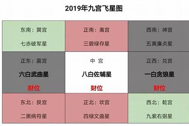 2023年五黄煞在什么方位