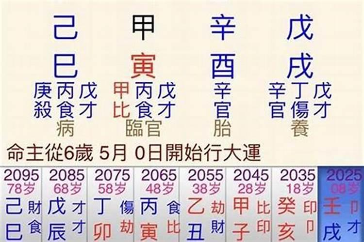 八字上格局是什么意思