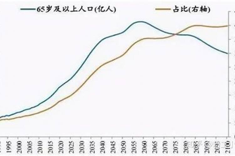 本命年身体健康状况