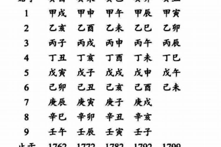 夫妻八字相配