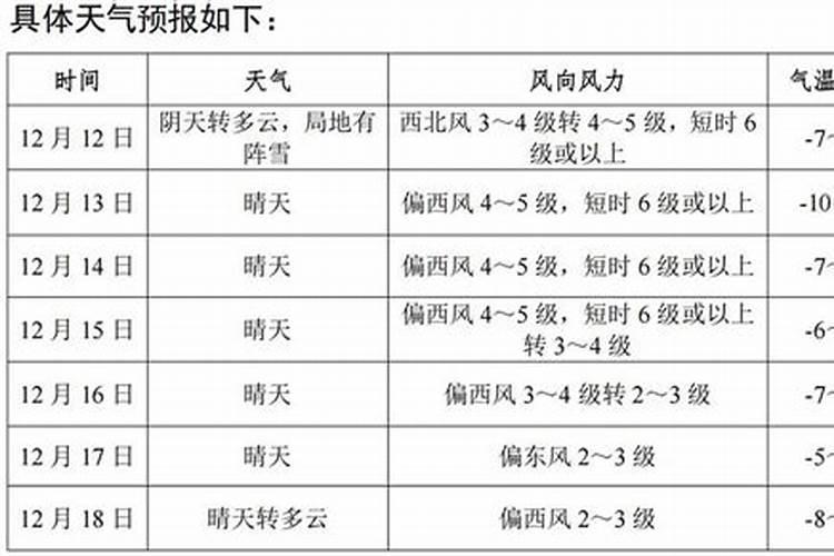 阳泉腊月有哪些习俗