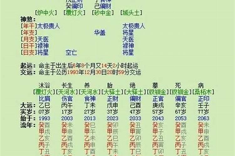 八字中怎么看身强身弱