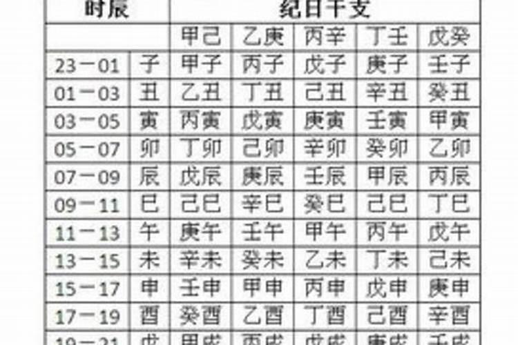 八字算命如何取用神