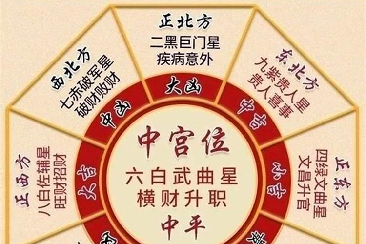 2021年怎么破解五黄二黑煞