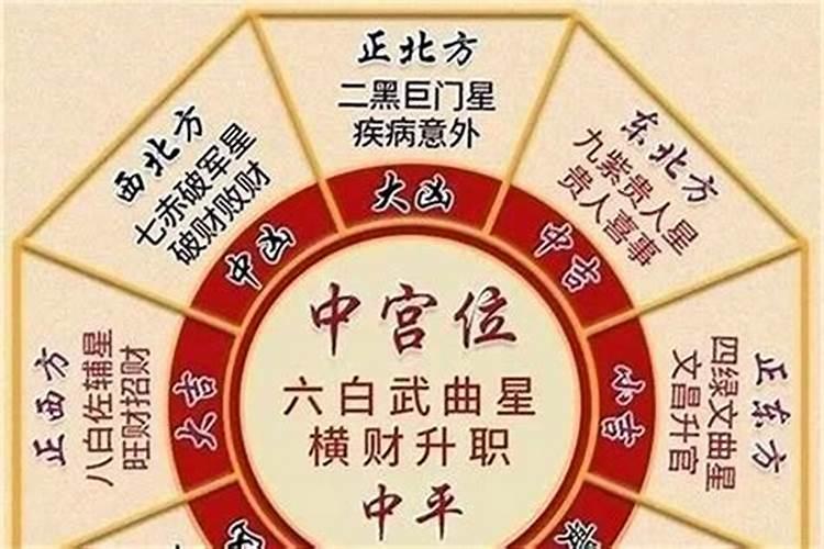 2021年怎么破解五黄二黑煞