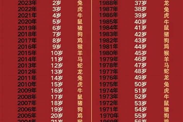 81年出生21年多大