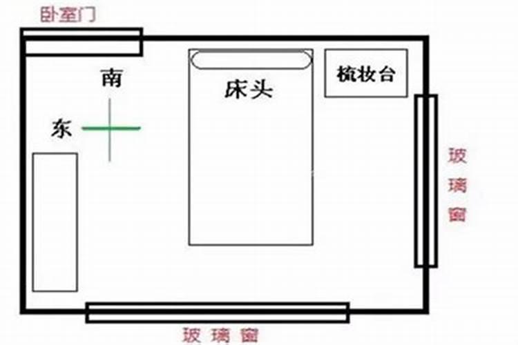 象在风水中的摆放位置禁忌