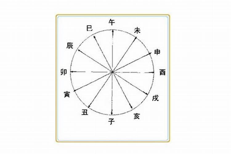 天干地支是怎么形成的