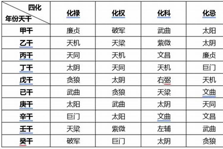 八字算命流年吉凶怎样断在月份上