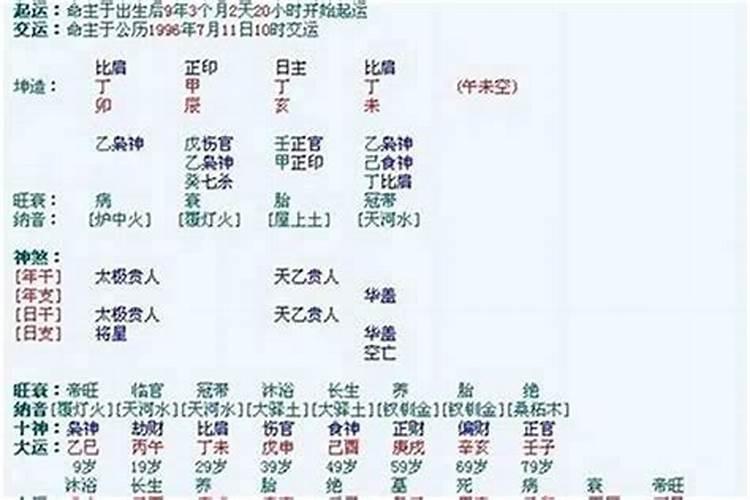 八字如何看地势