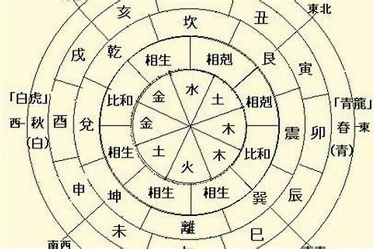 八字都是土金怎么办