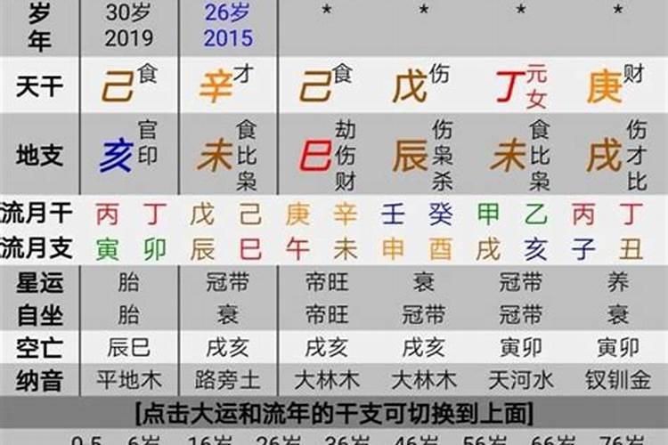 八字土旺金弱