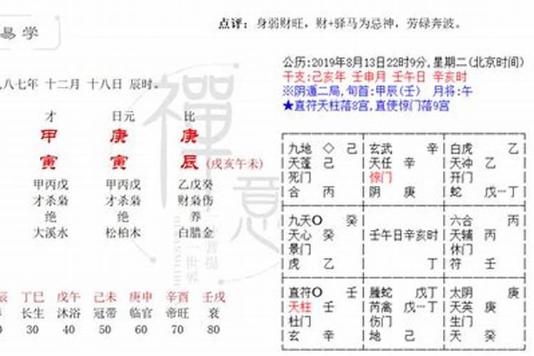 医生的八字特点