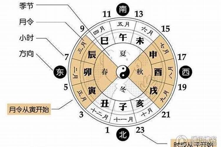 四柱预测和易经有关系呢