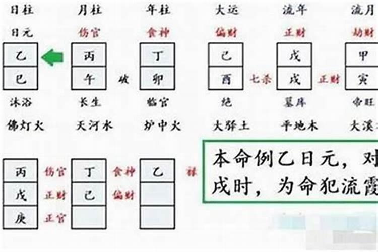 八字孤辰是什么意思