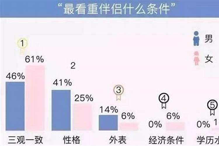 性格不合和三观不合