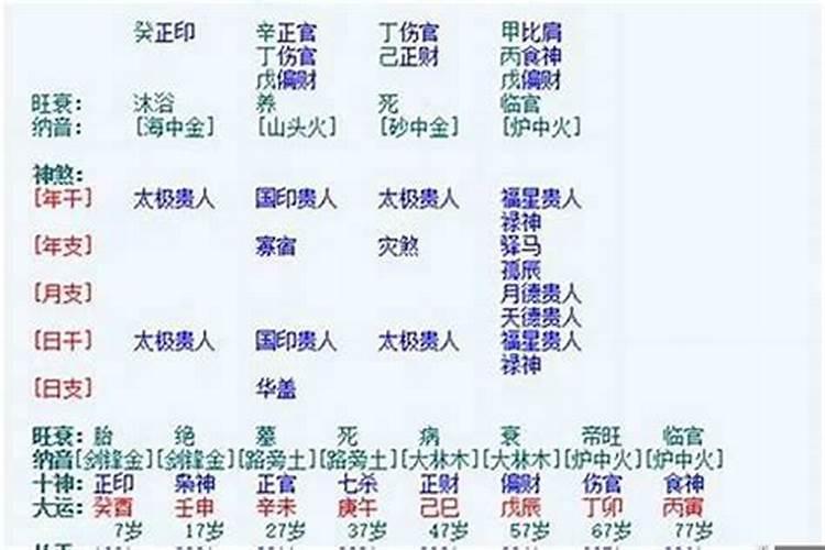 庚寅壬午壬子戊申八字