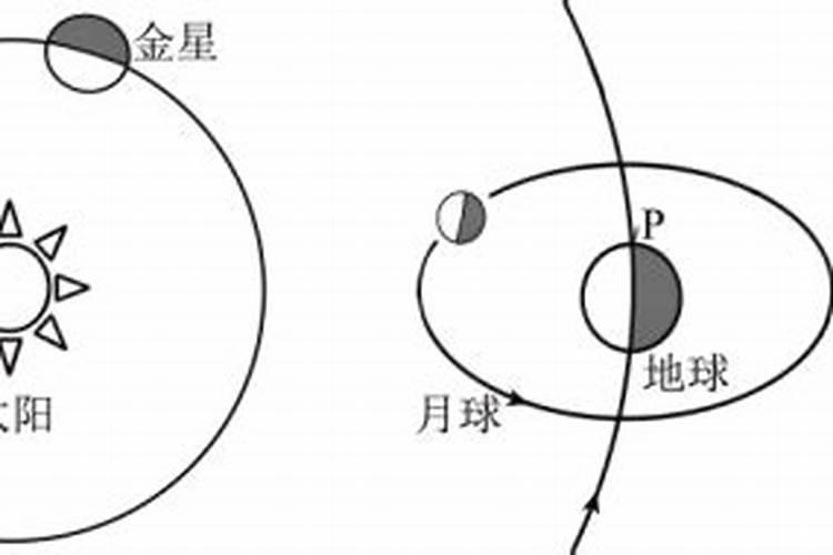 在中国古代还有岁星纪年法岁星指的是什么星