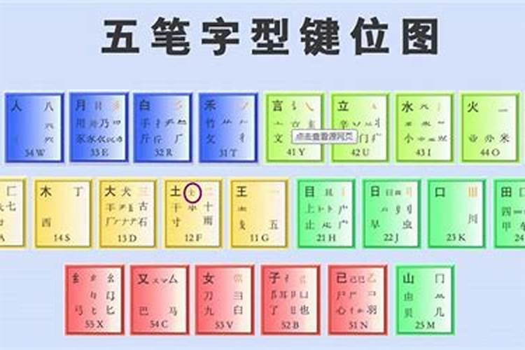 八字五笔打字怎么打