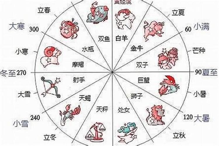 看星座是看出生日期嘛