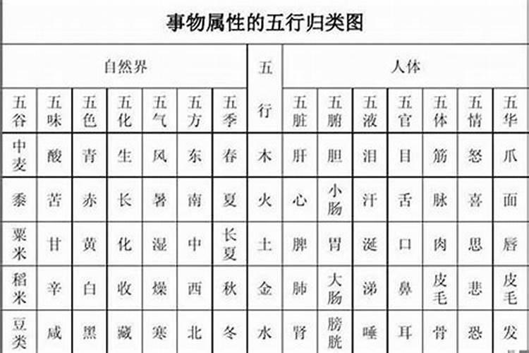 取名时五行缺什么就取什么属性的字吗