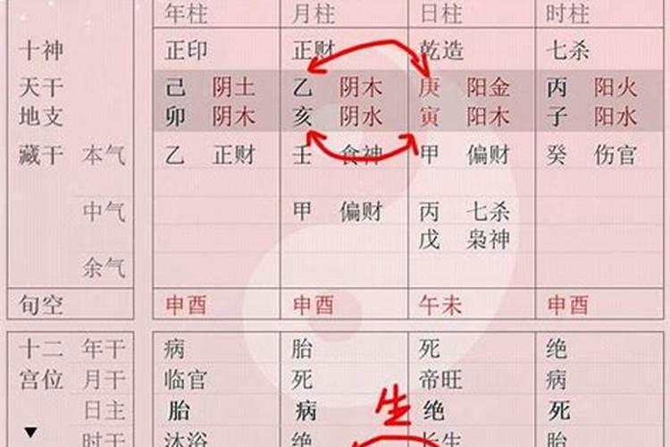 八字两柱支合干不合