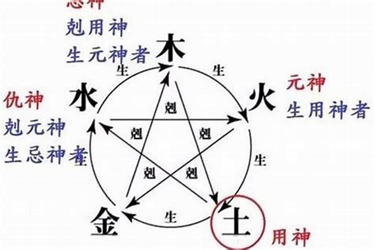 八字如何看忌神用神