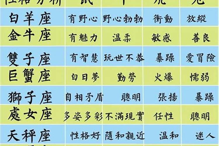 12生肖性格分析