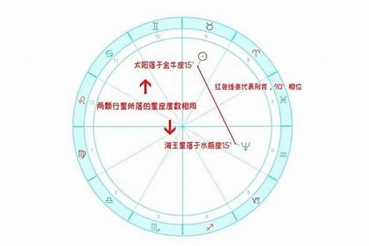 星盘要看出生地吗