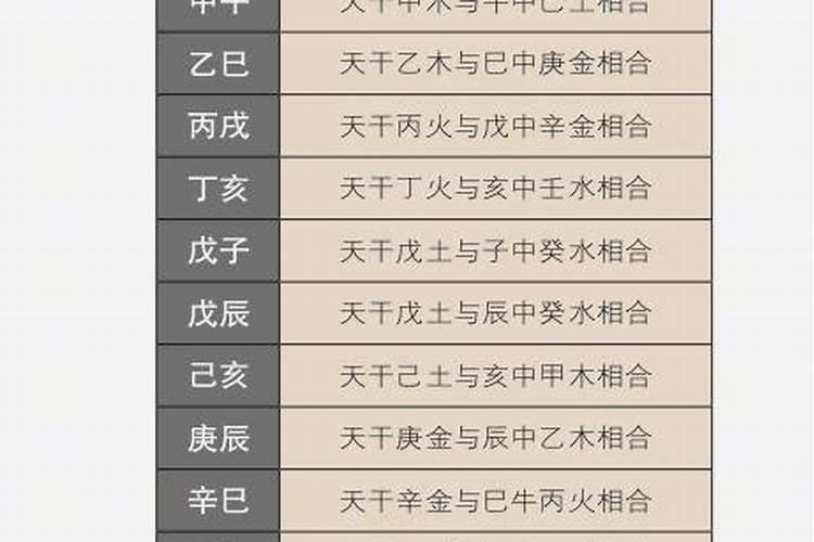 八字中天干相合的意义