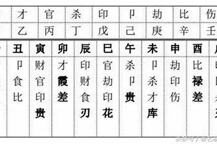 八字中禄刃是什么意思啊