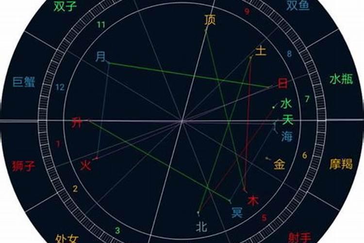 星座相位是固定的吗