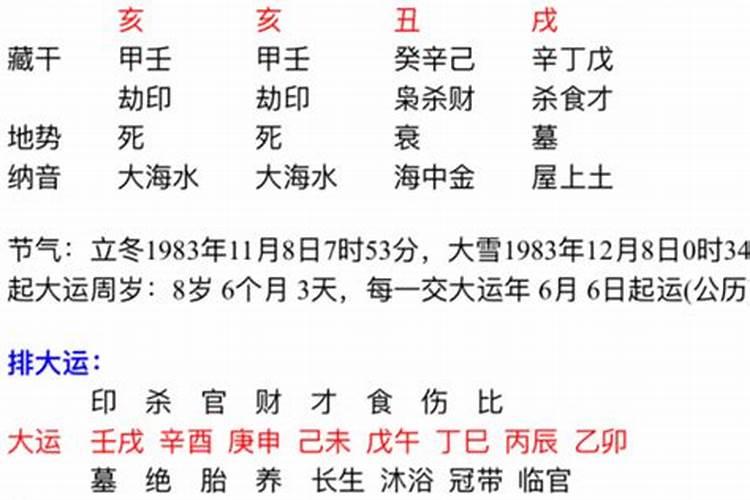 乾造戊寅癸亥乙亥甲申