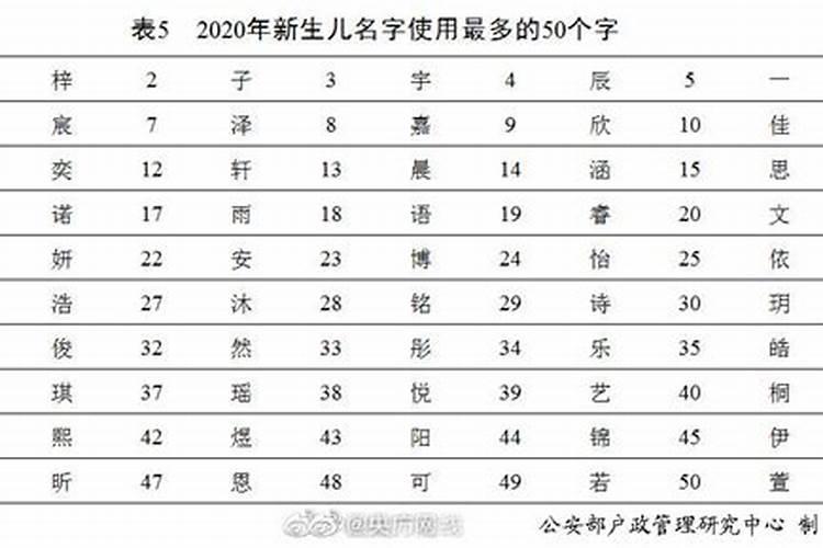 取名不用的50个字