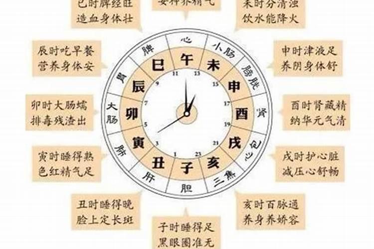 怎么问别人出生时辰