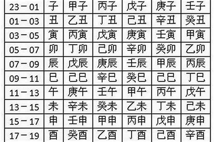 五行常用字取名字大全