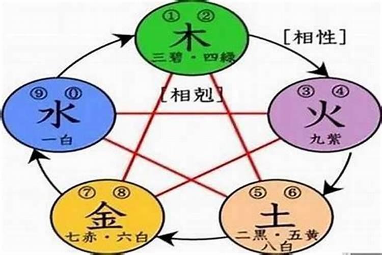 根据五行起名字是迷信吗