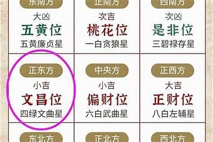 文昌位什么时候布局好