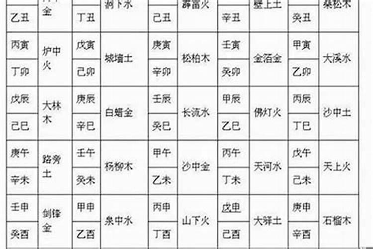 命理师属于什么行业