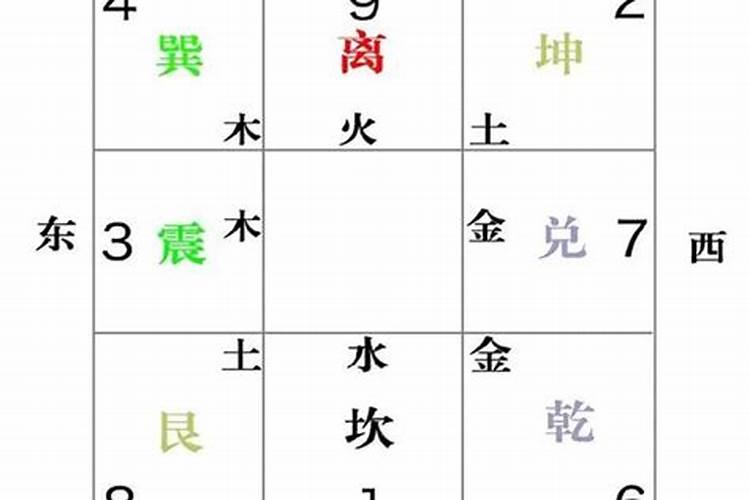 奇门遁甲好学吗？新手如何入门奇门遁甲？超长版