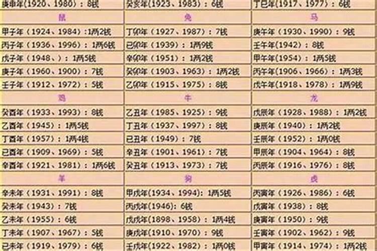 2023年几斤几两算命详细解释