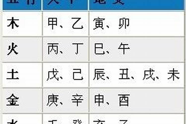 五行八字婚姻测算方法