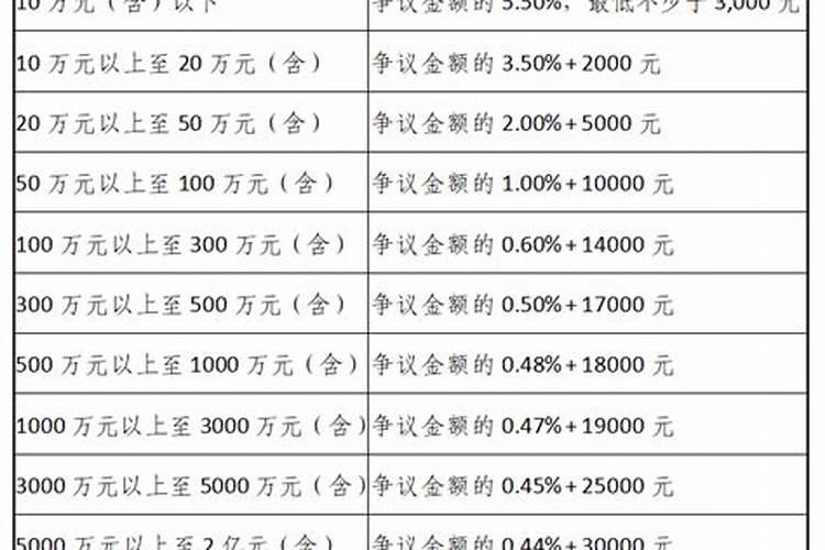 离婚案件诉讼费收费标准2023计算器