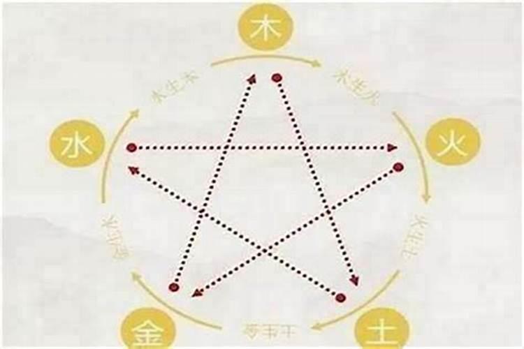 取名字里面五行怎么搭配的