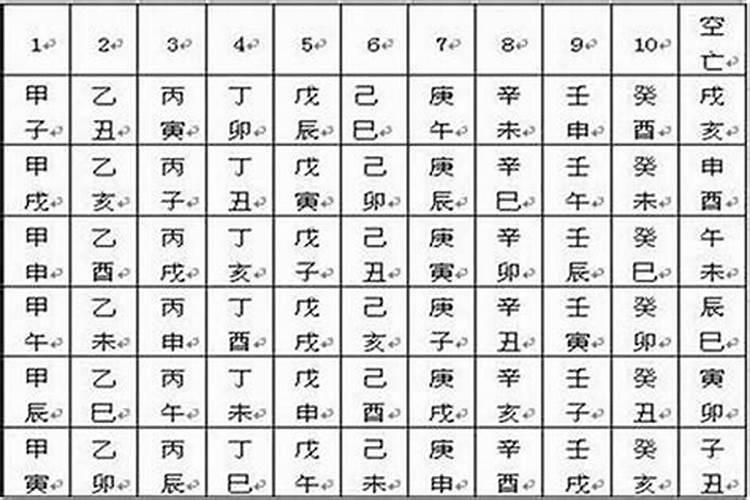 八字大耗是什么意思