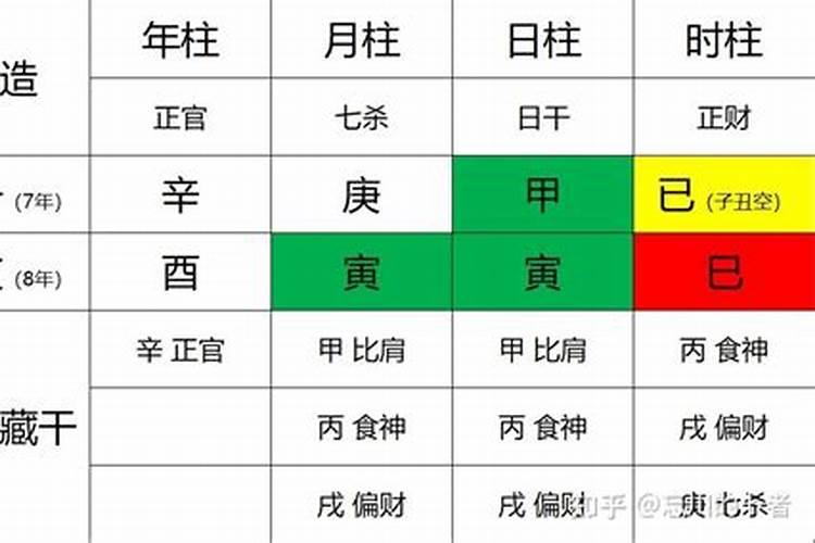 八字最重要的是日柱吗