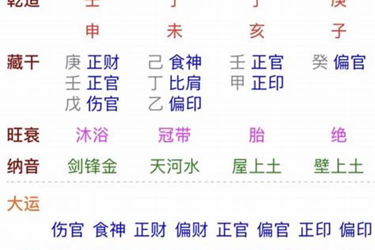 壬申甲辰丁丑丙午女生八字